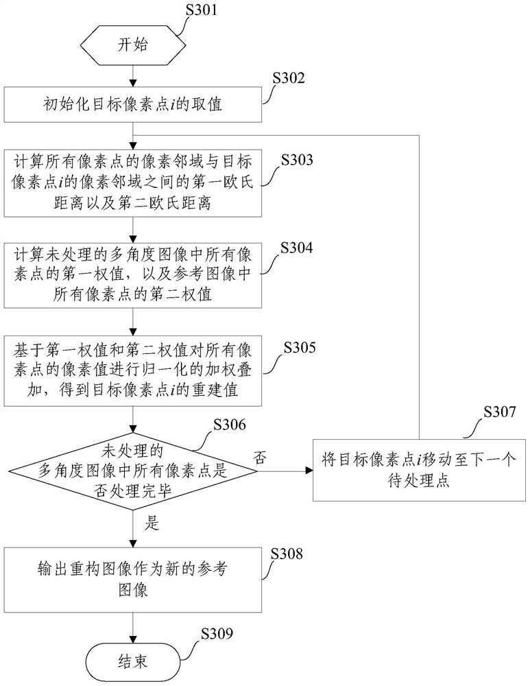 Method and device for improving radiometric resolution of SAR images based on multi-angle images