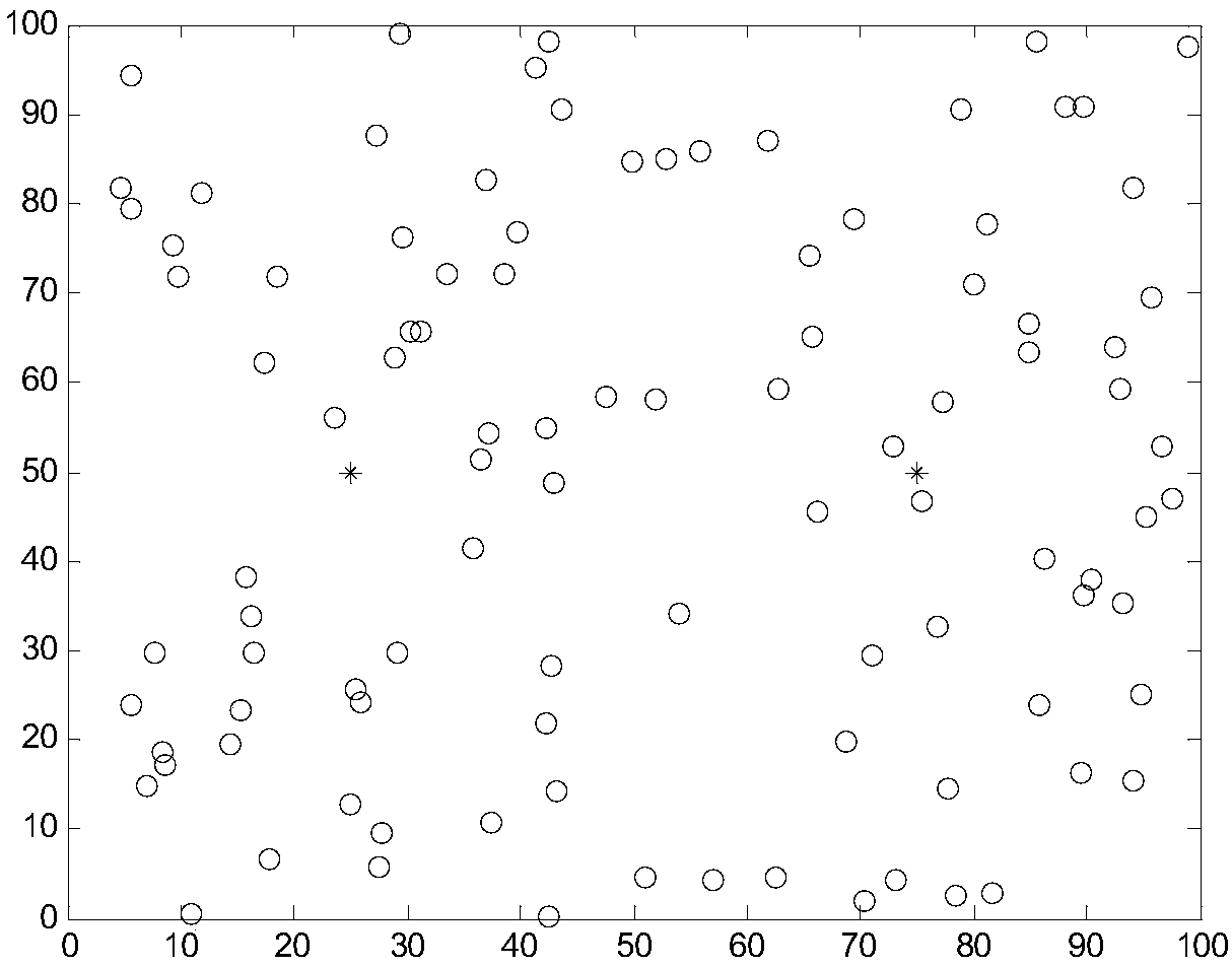 User access center distribution method for distant active-active telephone traffic platform