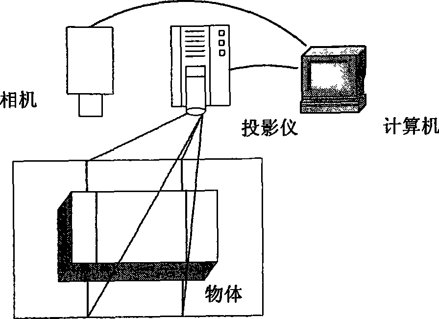 Method for rapidly acquiring object three-dimensional form