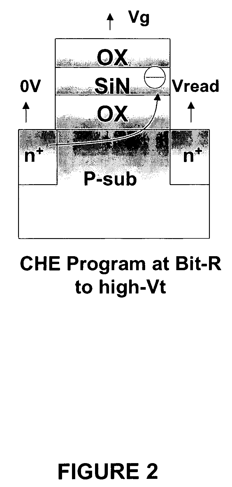 Pulse width converged method to control voltage threshold (Vt) distribution of a memory cell