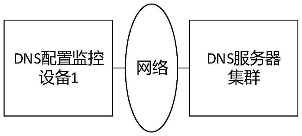 Method and equipment for monitoring DNS (Domain Name Server) configuration change effectiveness