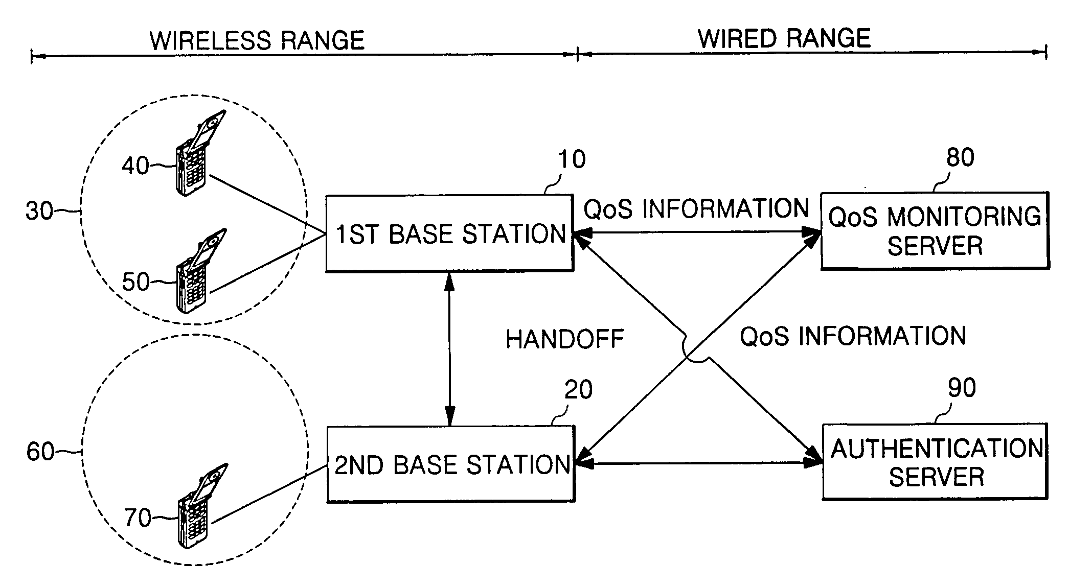 System and method for monitoring quality of service in a broadband wireless network