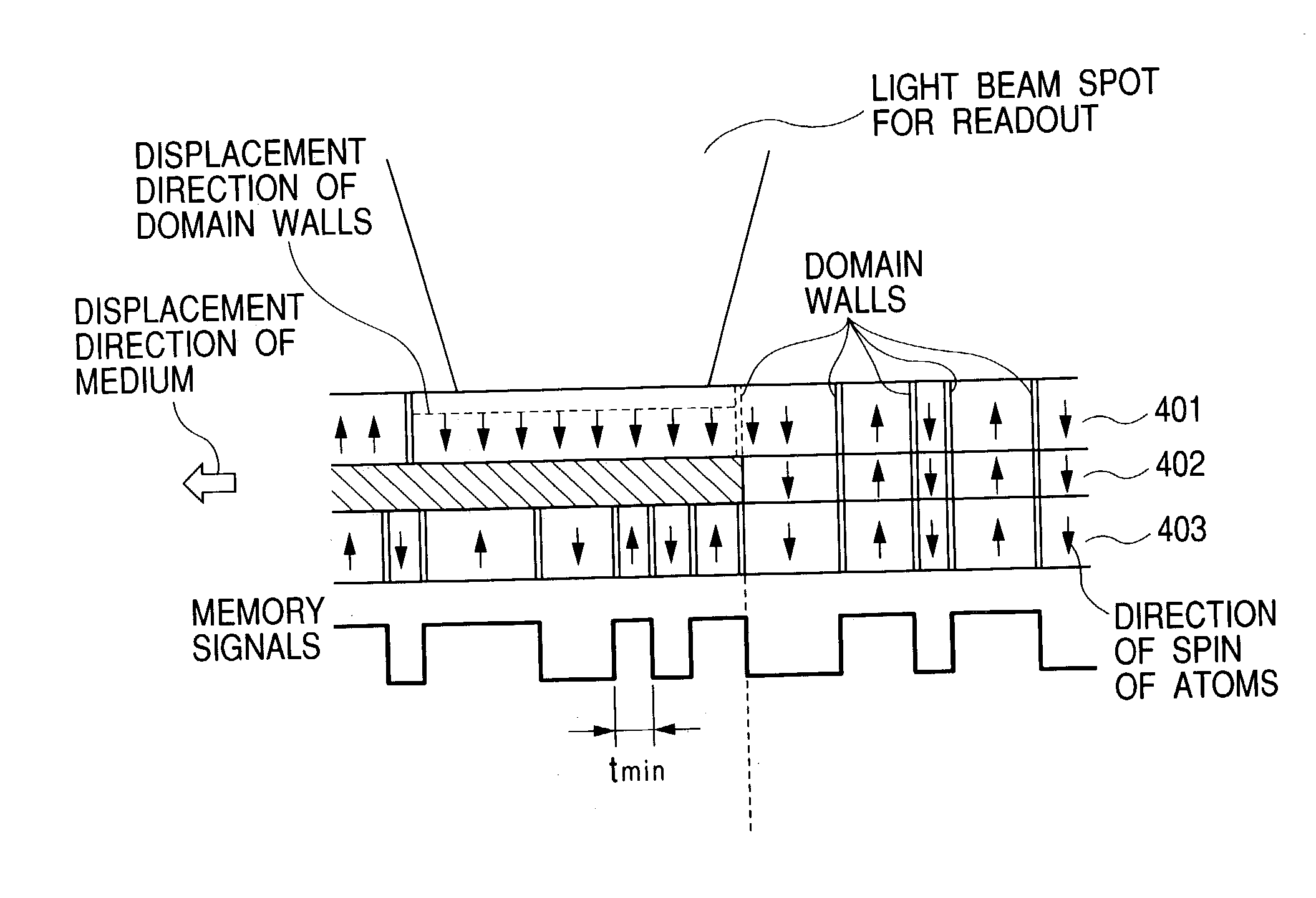 Magneto-optic recording medium recordable at ultrahigh recording density