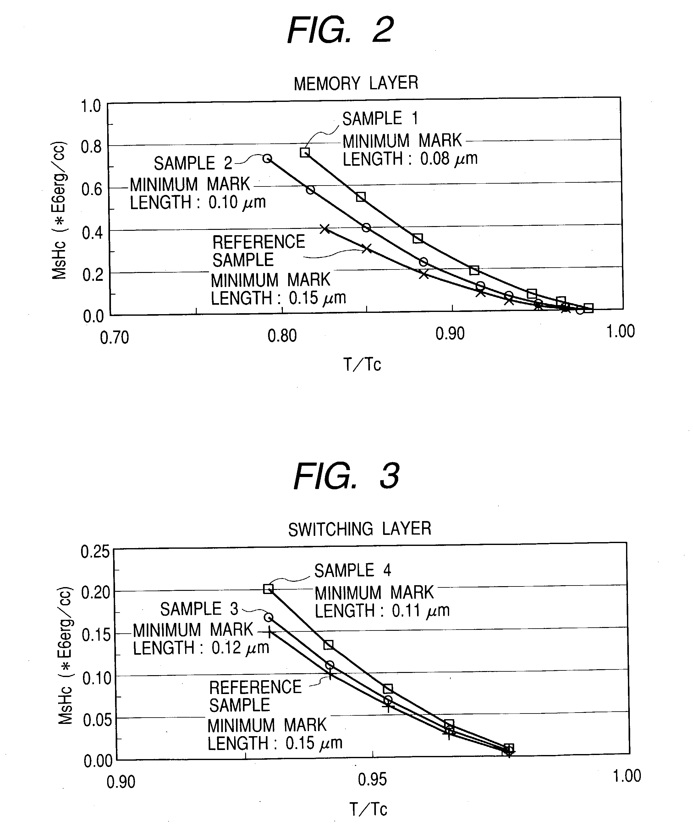 Magneto-optic recording medium recordable at ultrahigh recording density