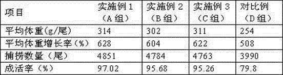 Nutritional feed promoting growth of eleutheronema tetradactylum as well as preparation and use methods of nutritional feed