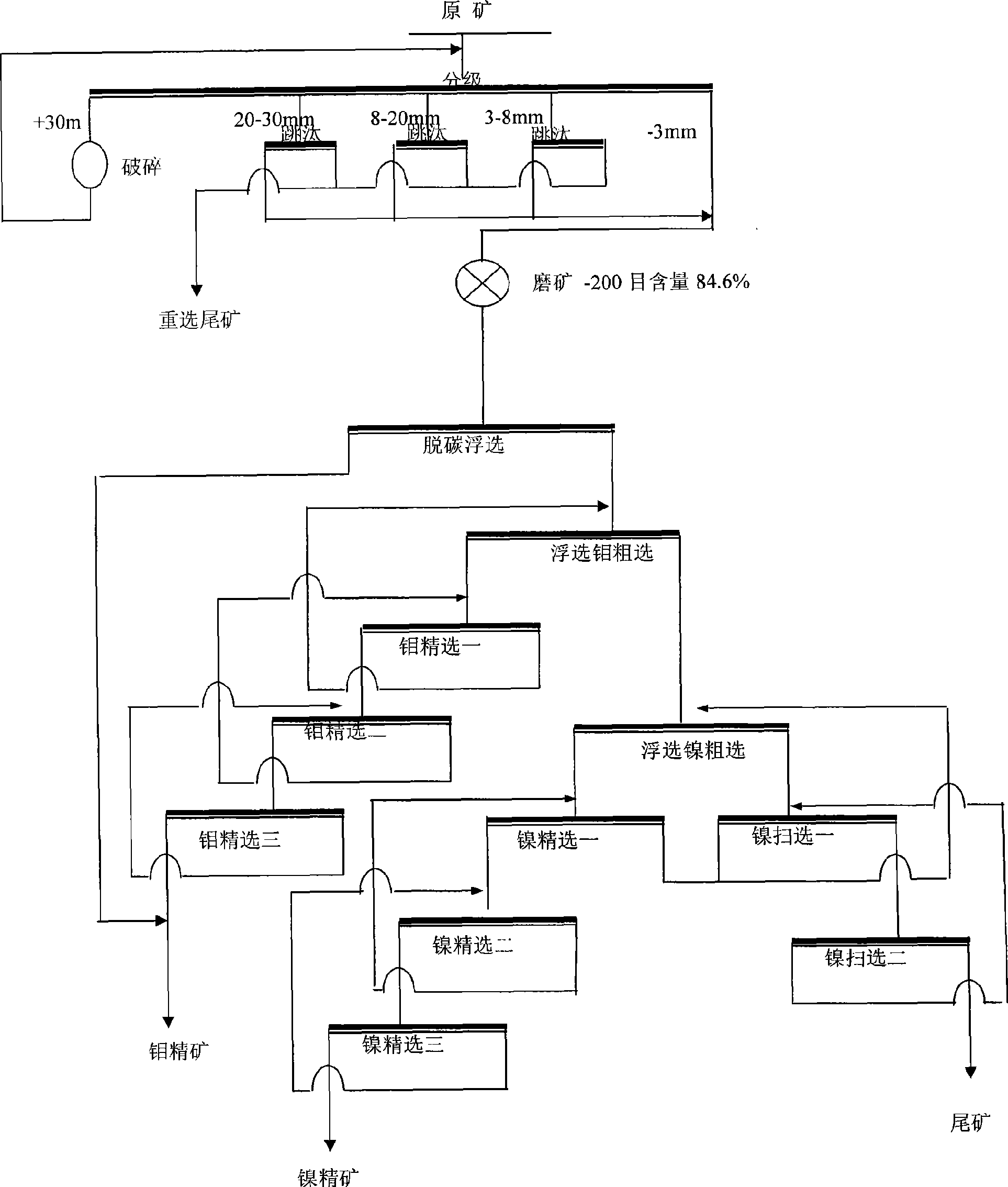 Mineral separation process of high-carbon molybdenum-nickel ore