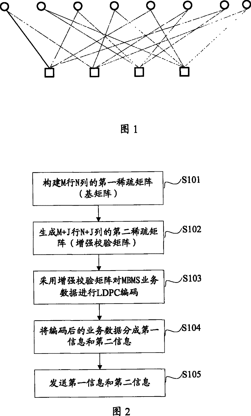 Multimedia broadcast multicast data sending/receiving method, apparatus and system