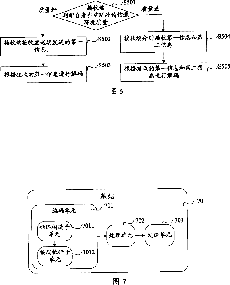 Multimedia broadcast multicast data sending/receiving method, apparatus and system