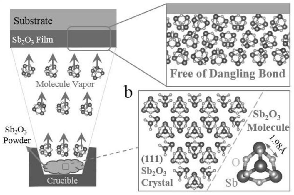 A kind of van der Waals dielectric material and its preparation method and application