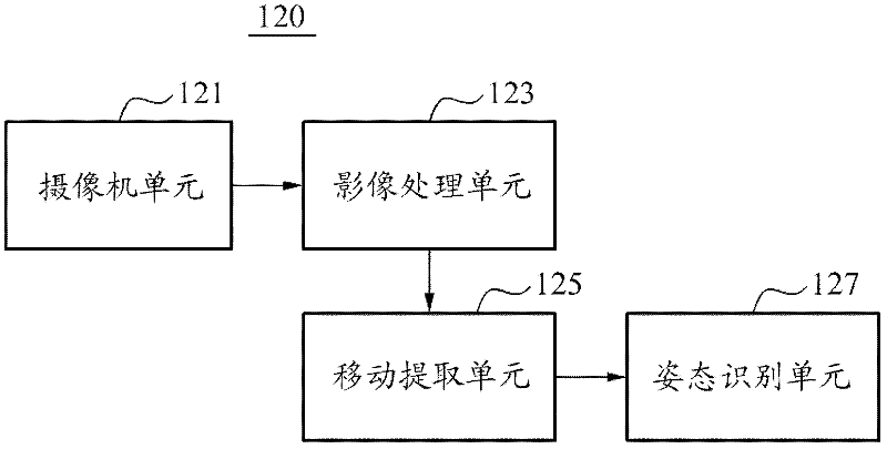 Apparatus for manipulating interactive three-dimensional objects