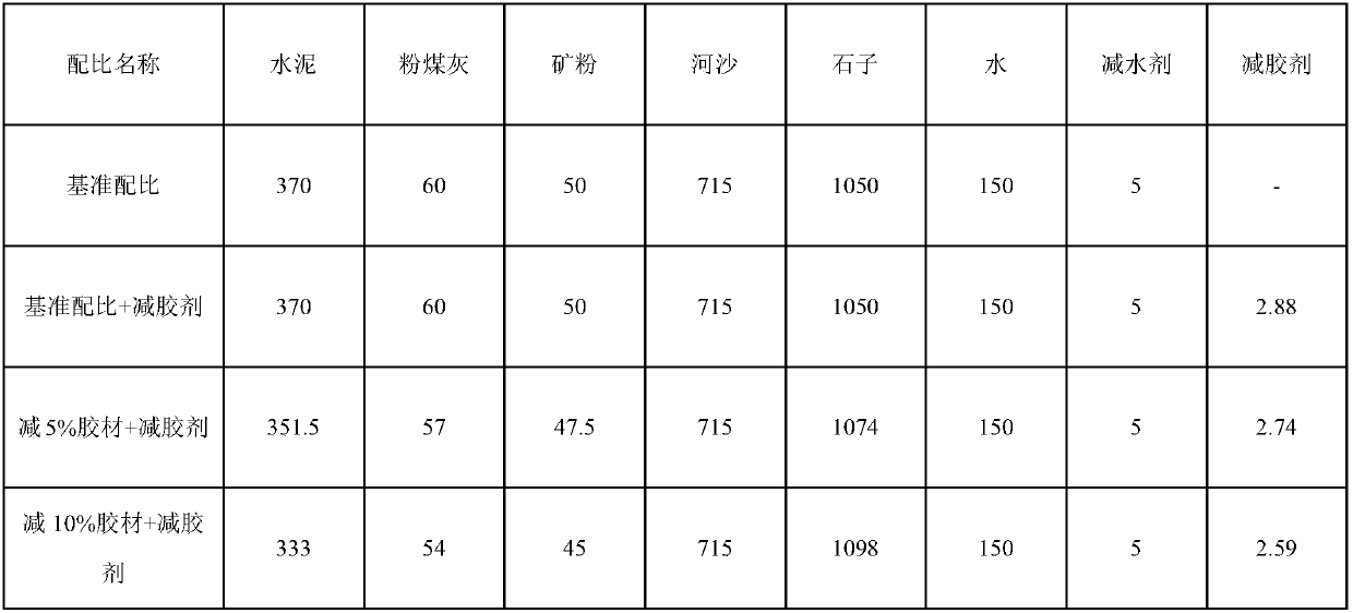 Binder reducing agent for high-strength concrete, and preparation method of binder reducing agent