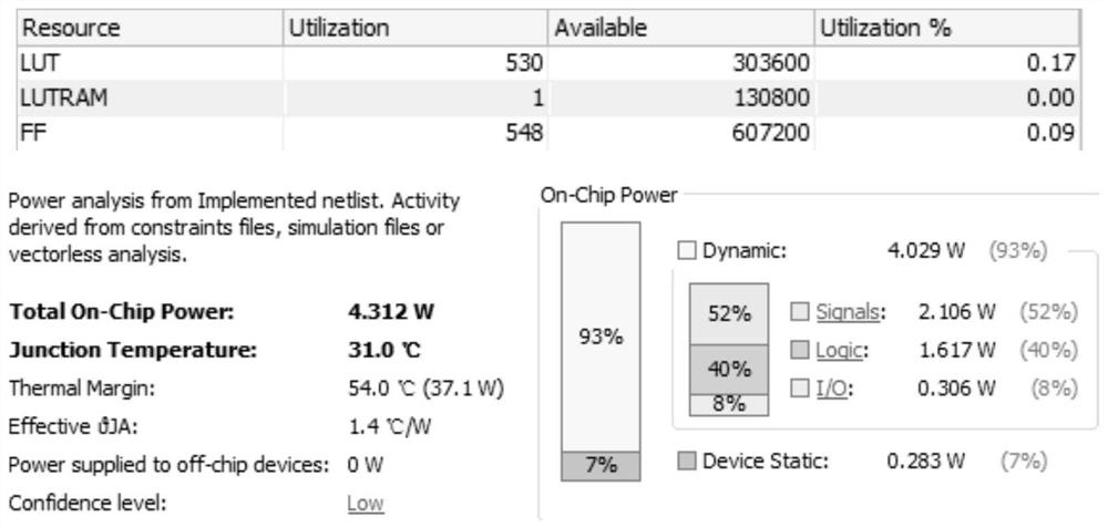 Direct comparison type FPGA-ADC device based on single carry chain