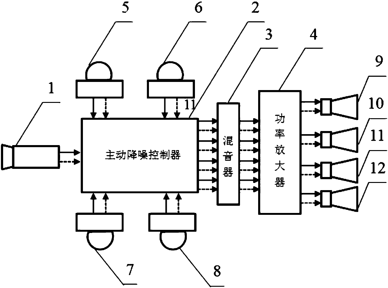 In-vehicle active noise reduction system