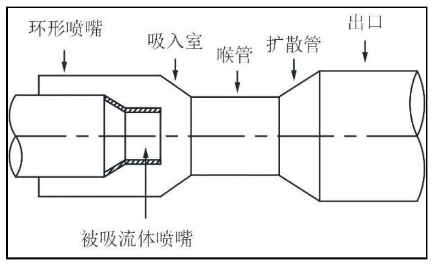 Jet pump multi-objective optimization method based on neural network model and NSGA-II genetic algorithm