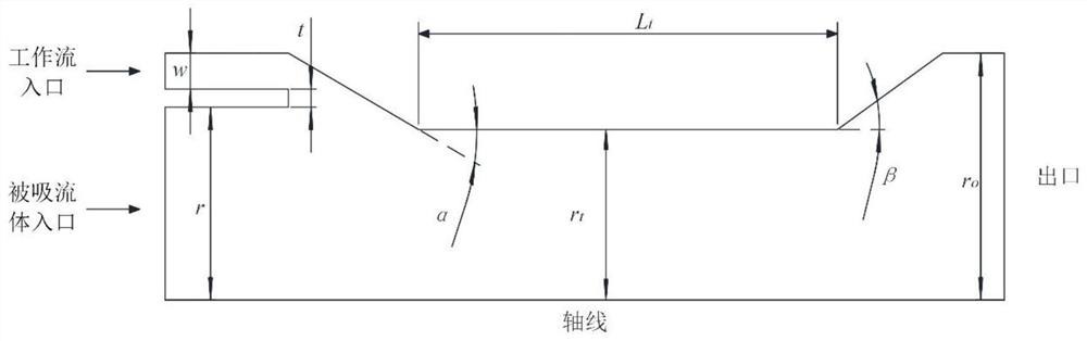 Jet pump multi-objective optimization method based on neural network model and NSGA-II genetic algorithm