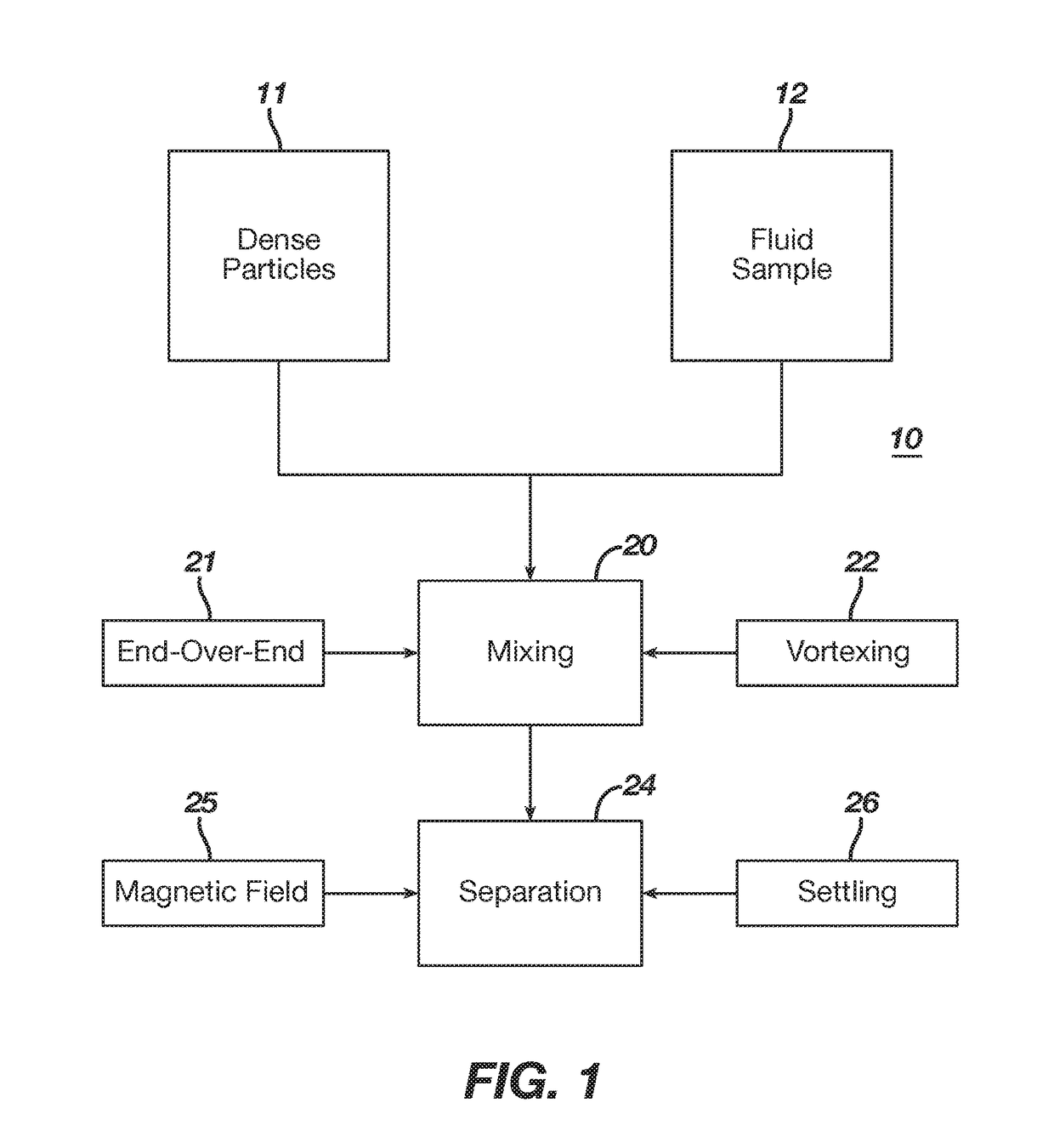 Methods and reagents for improved selection of biological materials