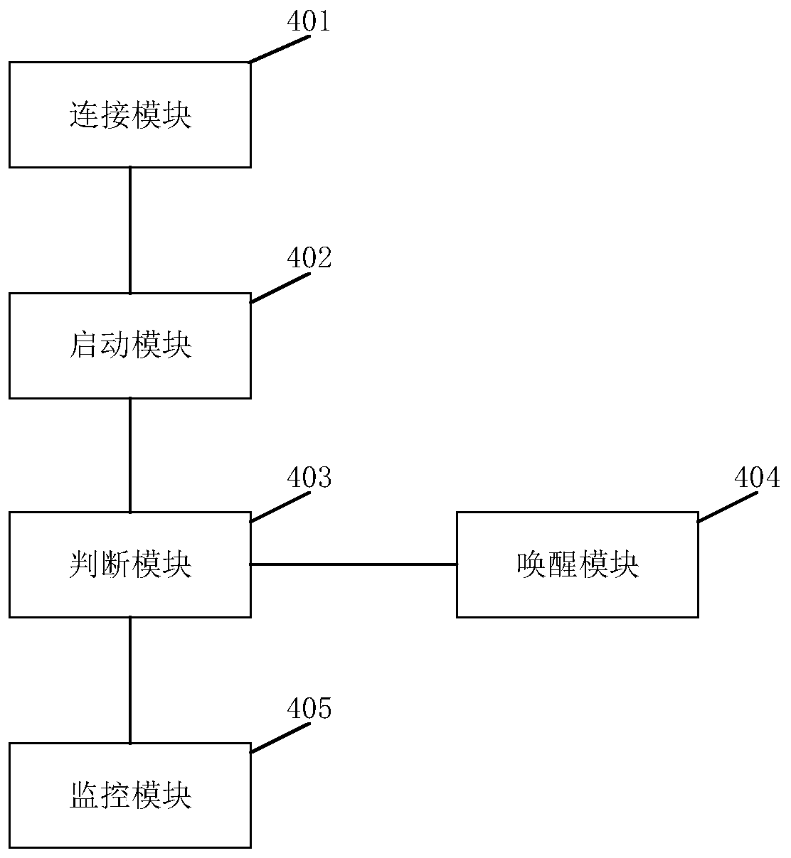 Sleep monitoring method and device and electronic equipment