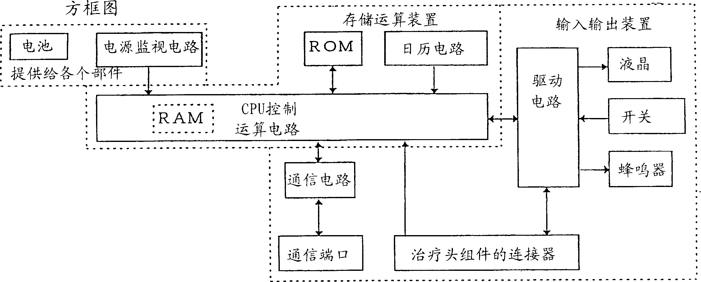 Method of treating osteochondritis and apparatus for treating osteochondritis