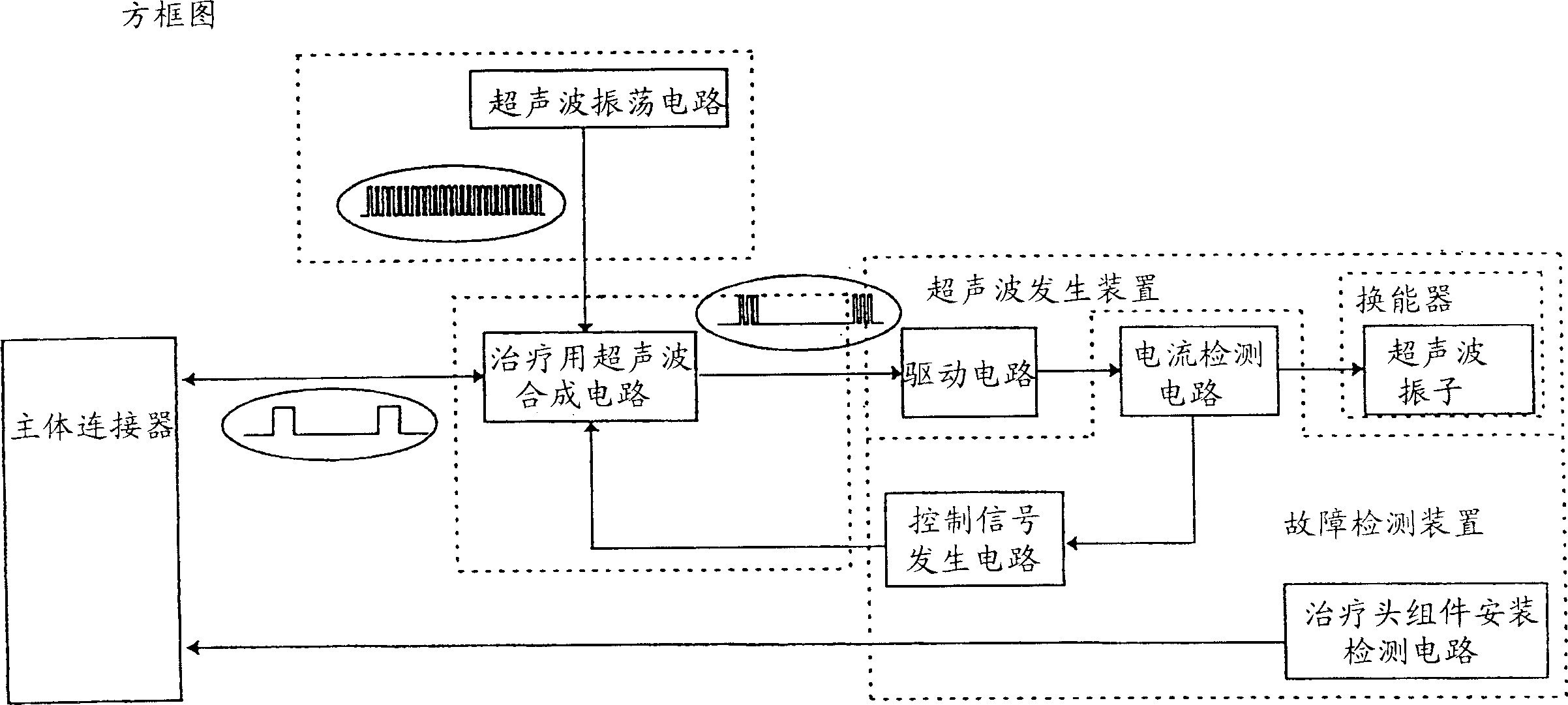 Method of treating osteochondritis and apparatus for treating osteochondritis