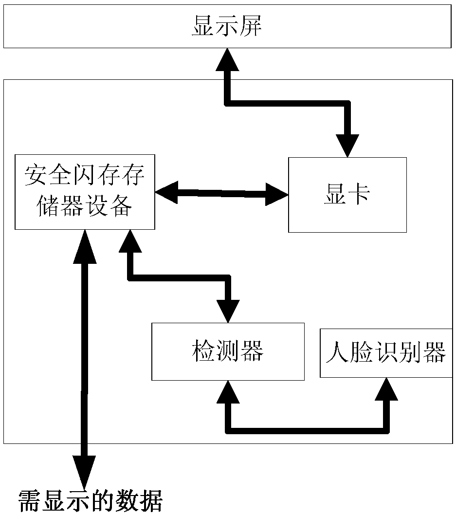 Display for protecting data