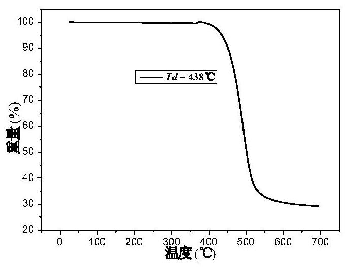 A kind of d-a type organic blue fluorescent material and its preparation method and application