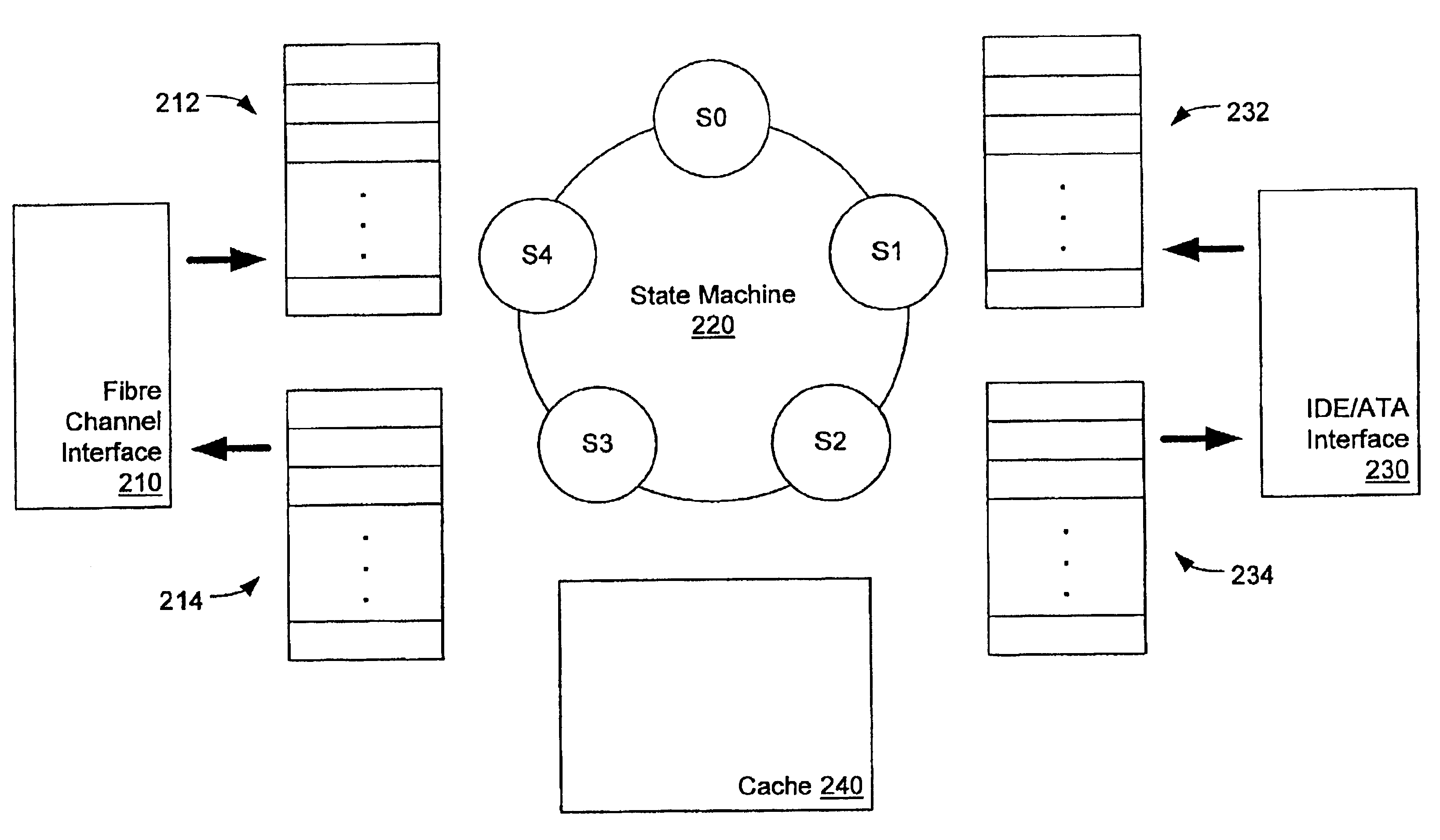 Interface emulation for storage devices