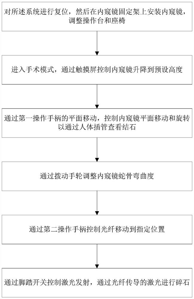 Soft endoscopic surgical robot system based on closed-loop feedback and control method thereof