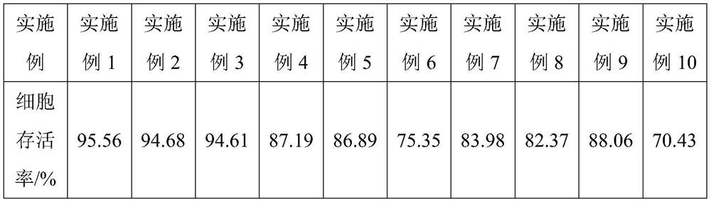 Cryopreservation liquid for long-term preservation of human umbilical cord mesenchymal stem cells