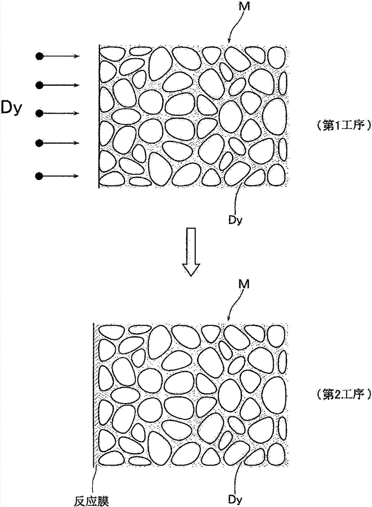 Method for the production of permanent magnets and a permanent magnet