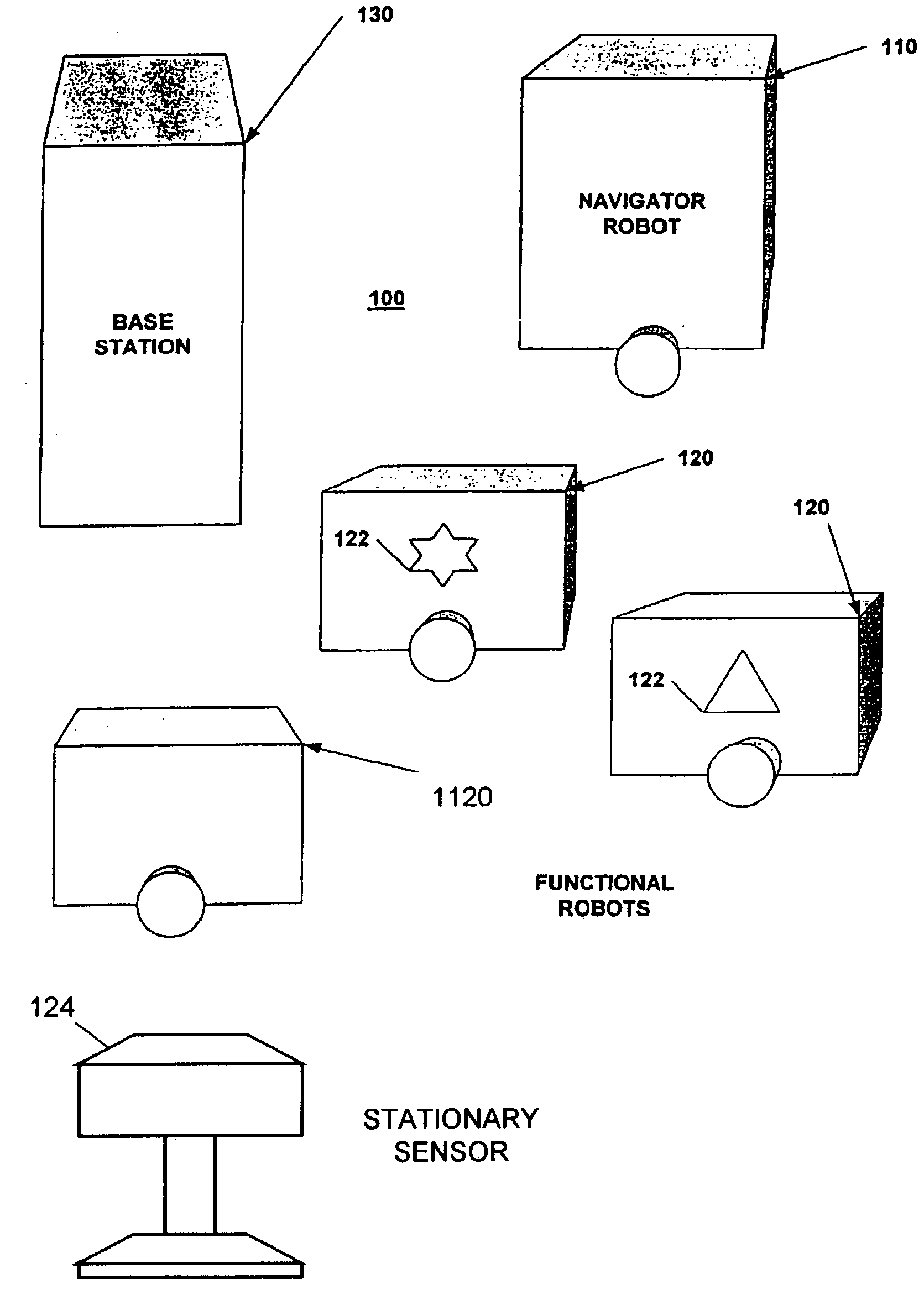 Autonomous multi-platform robot system