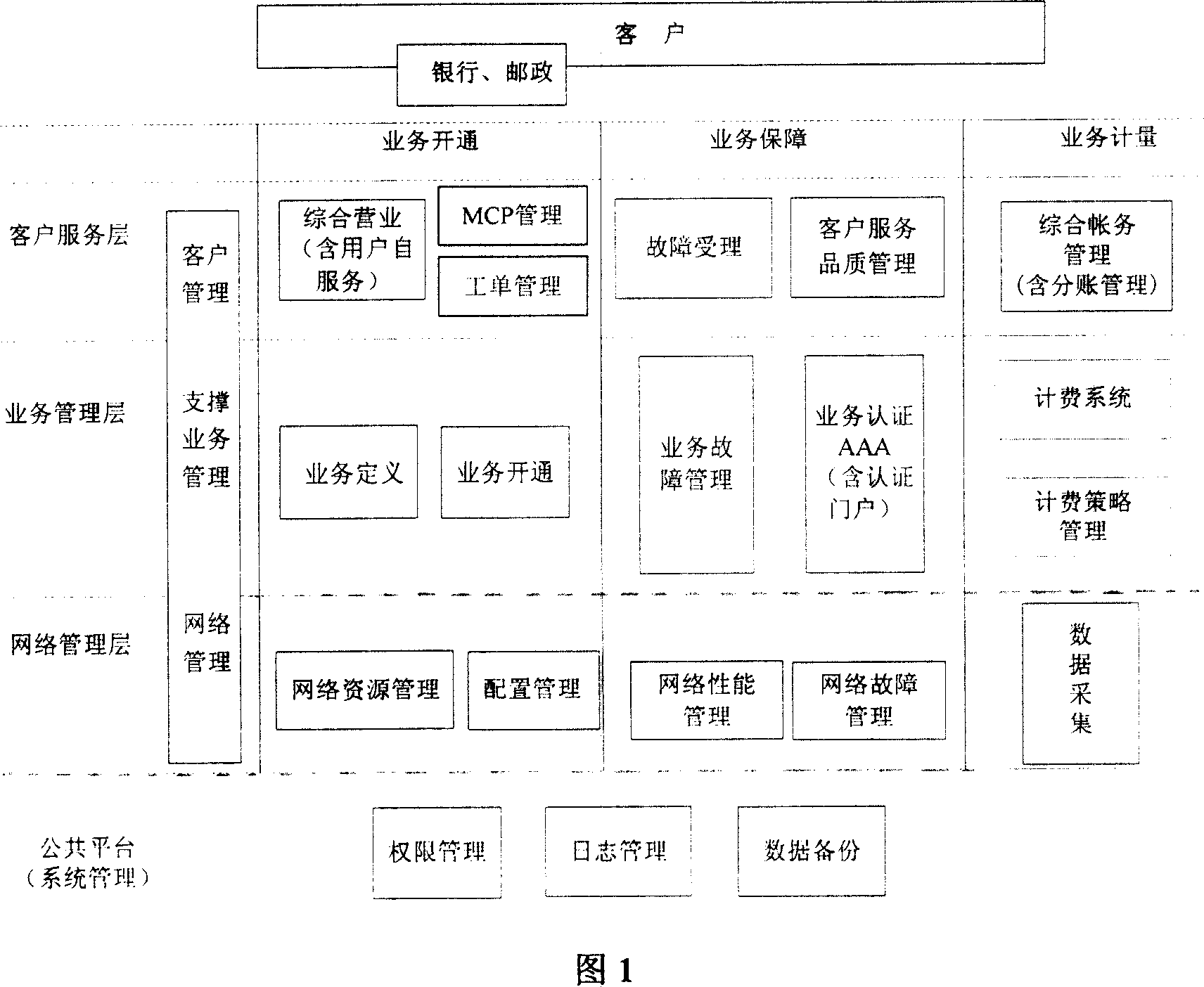 Operation supporting platform system for supporting stream media business