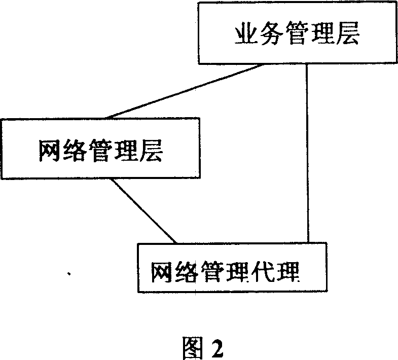 Operation supporting platform system for supporting stream media business