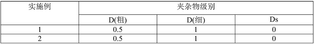 Deoxidation control method for molten steel of bearing steel without Ds-type inclusions