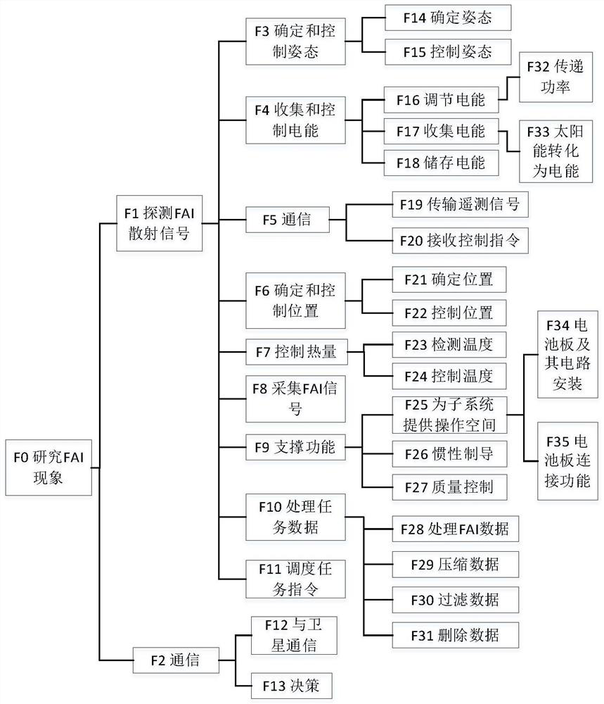 A knowledge-driven functional change propagation path and workload prediction method