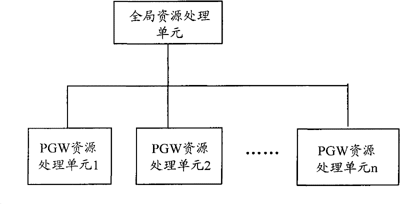 IP address assignment method and equipment