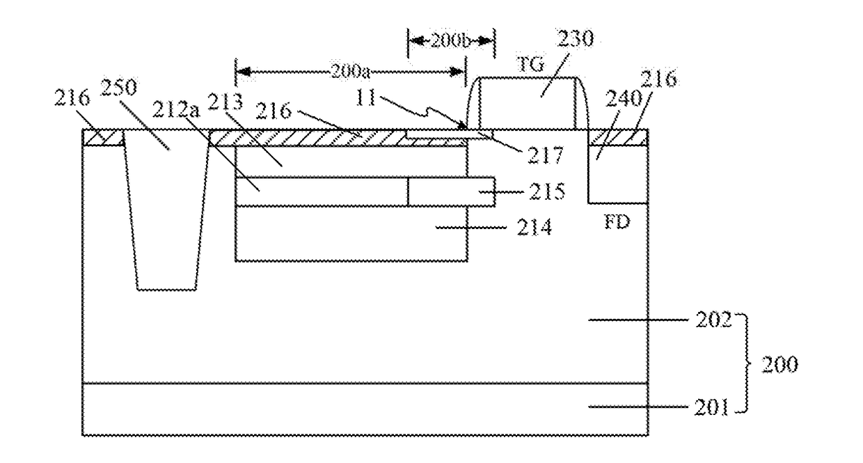 CMOS image sensor and fabrication method thereof