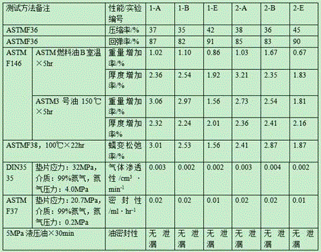 Foaming nitrile rubber metal composite plate and preparation method thereof