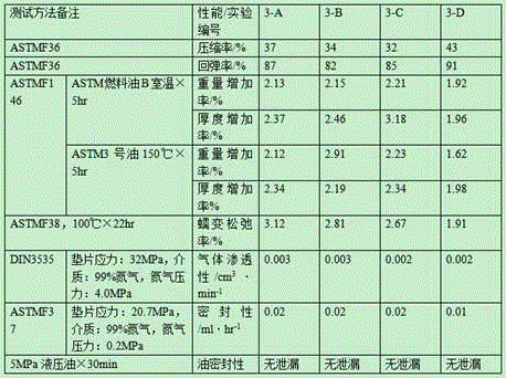 Foaming nitrile rubber metal composite plate and preparation method thereof