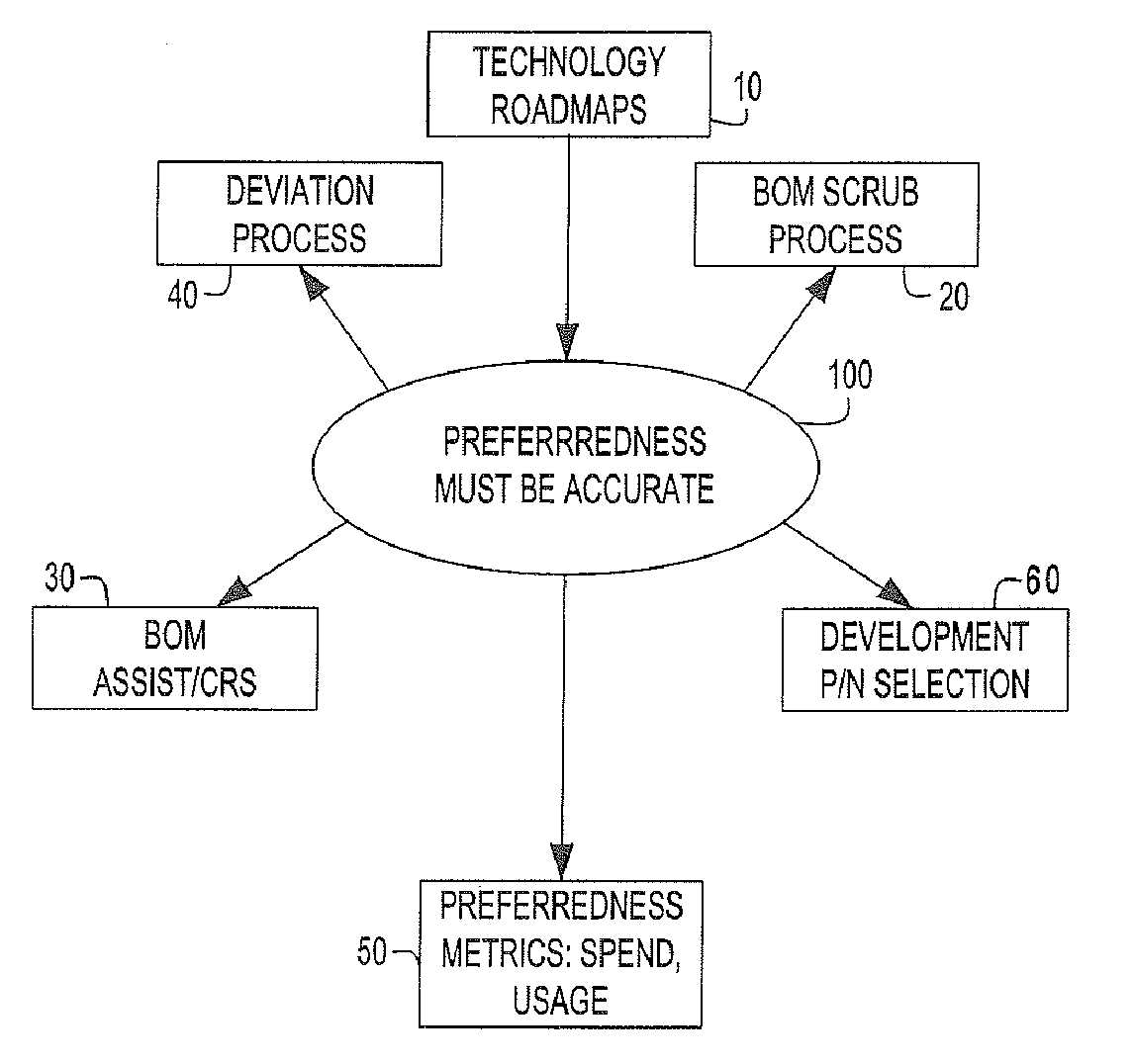 Managing part number preferredness