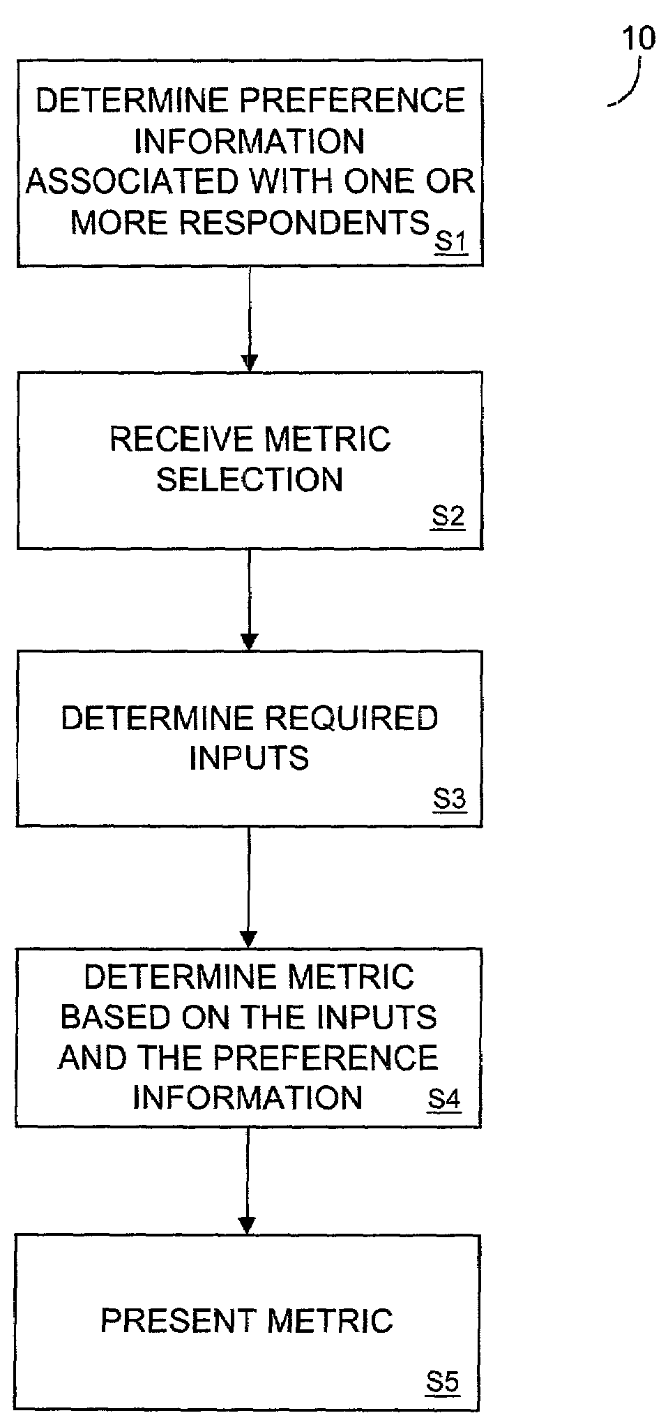 Preference information-based metrics