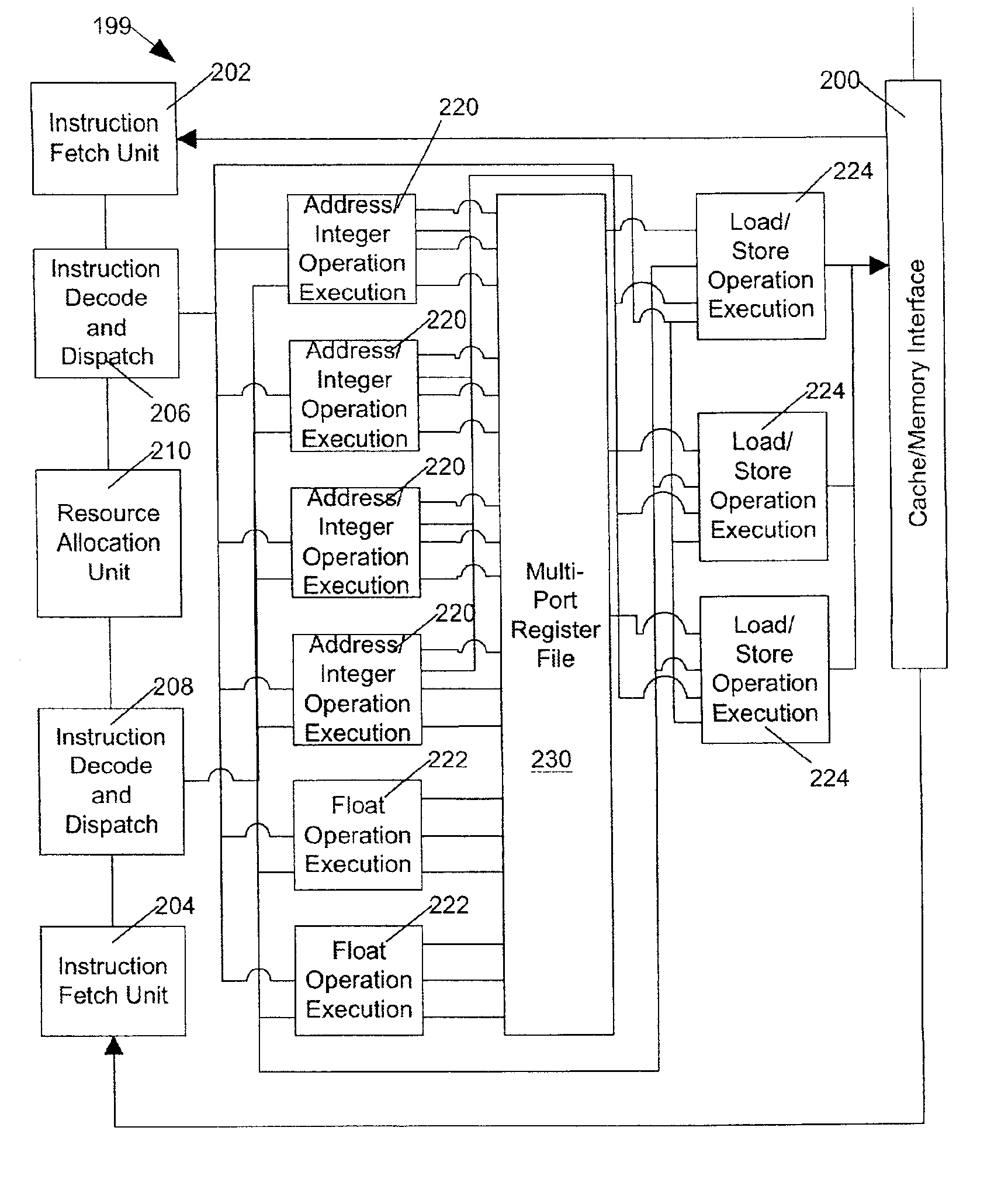 Multidispatch CPU integrated circuit having virtualized and modular resources and adjustable dispatch priority