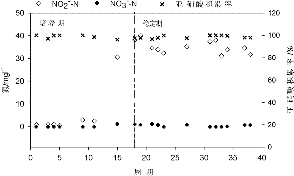 Method for short-range denitrification biological treatment of high-salt wastewater