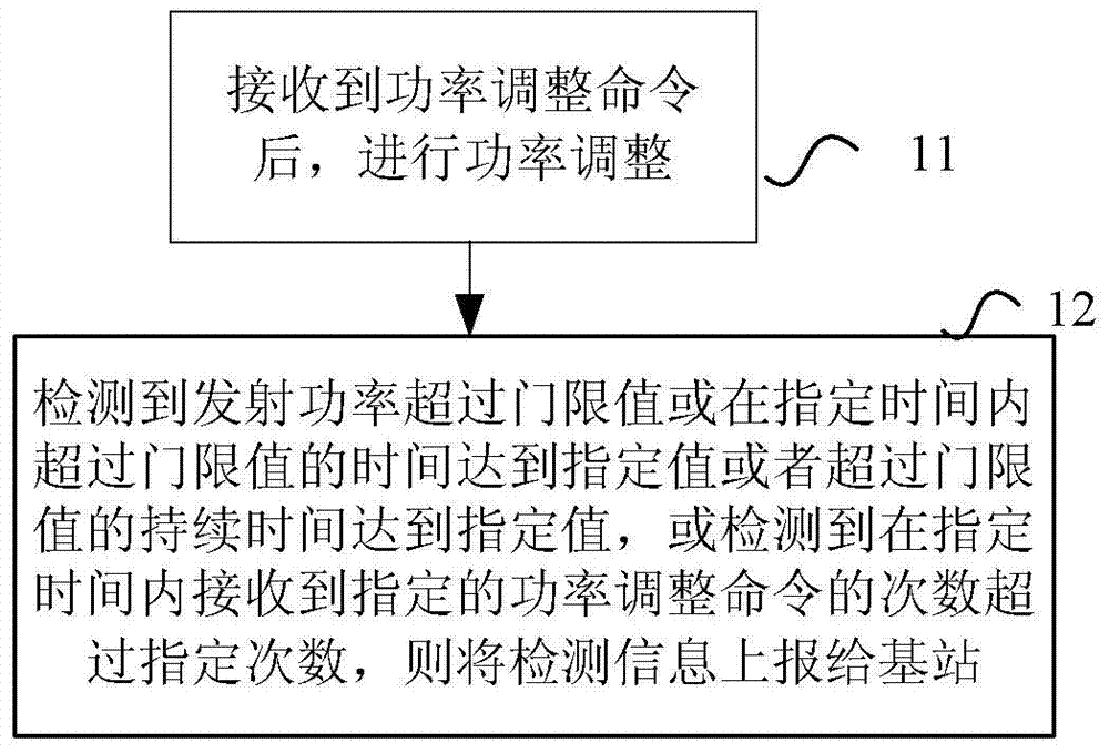 Power processing method and terminal