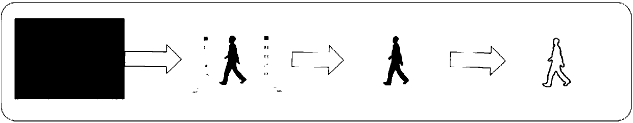 Gait data-based identity recognition method