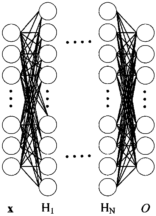 Gait data-based identity recognition method