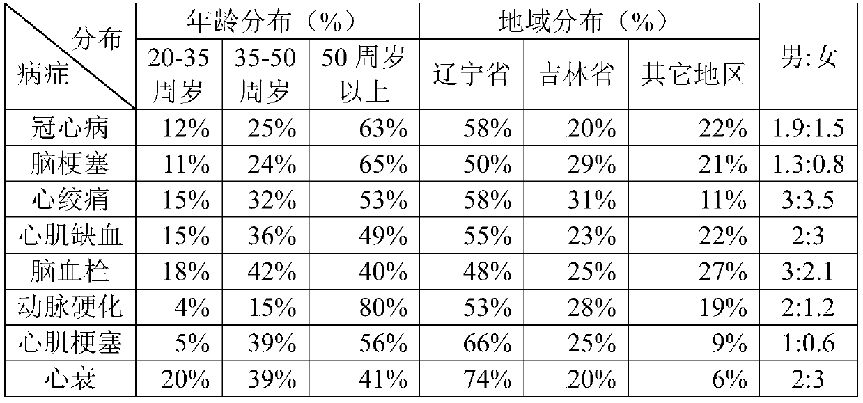 Traditional Chinese medicine composition and preparation method thereof, medicinal preparation containing traditional Chinese medicine composition, and use of medicinal preparation