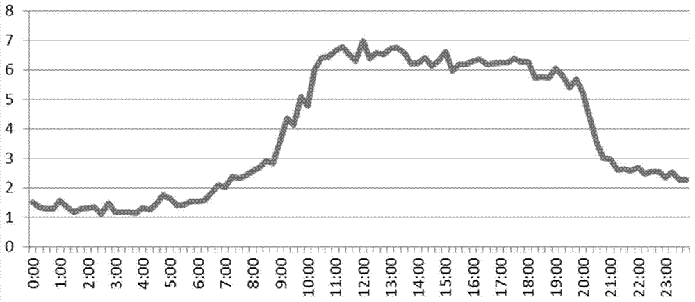 Monitoring Method of Pollutant Discharge in Industrial Enterprises Based on High Frequency Power Consumption Data