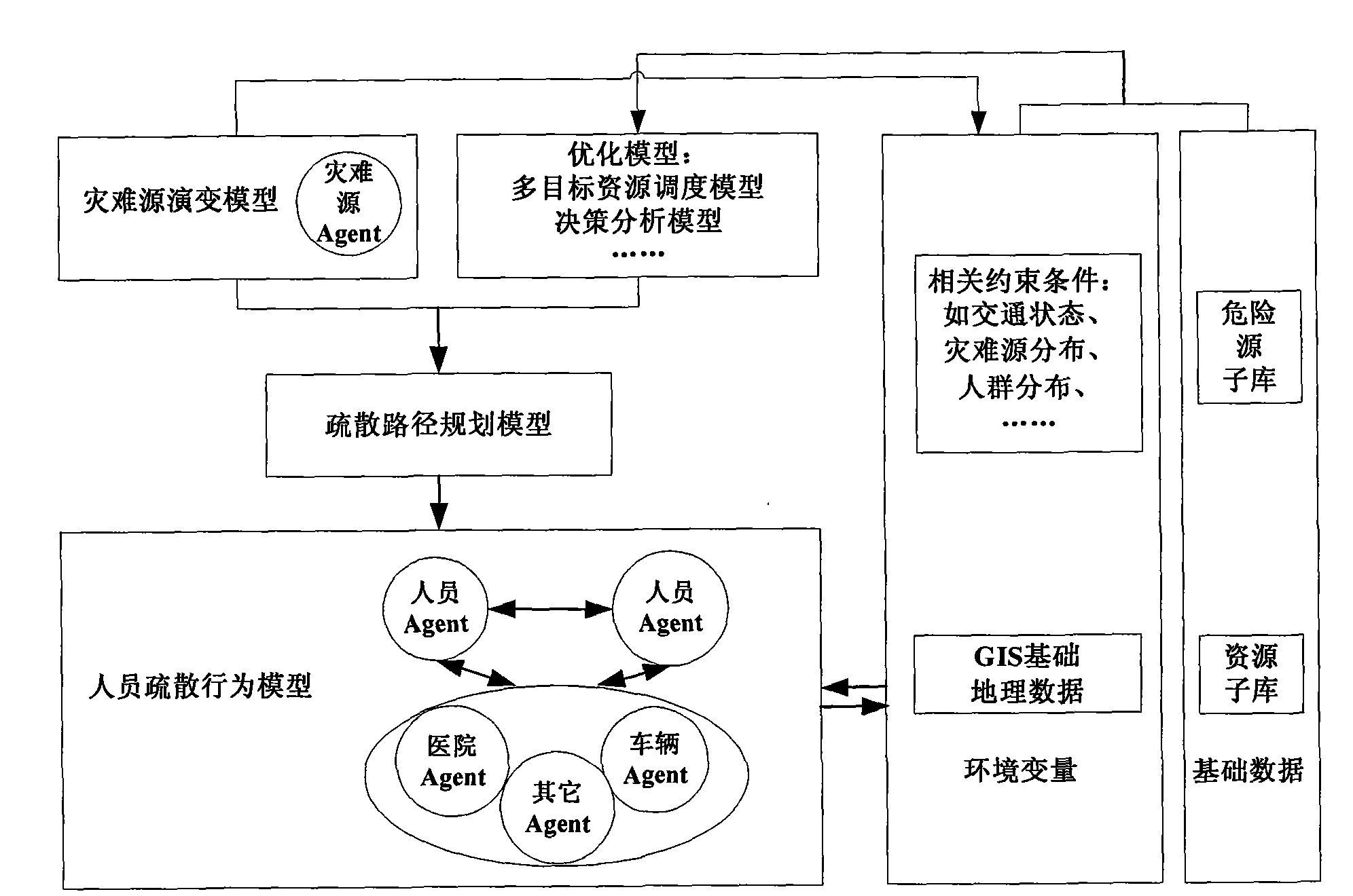 City emergency evacuation simulation system based on multi intelligent agent