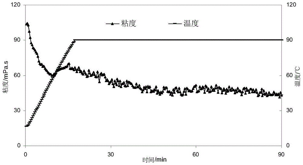 Clean carbon dioxide foam fracturing fluid and preparation method thereof