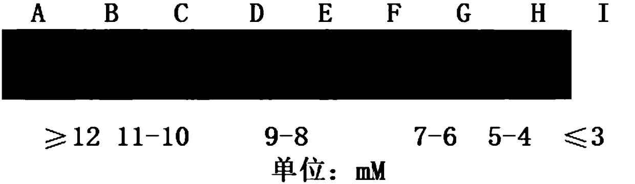 Urine glucose content rapid detection kit based on chloroauric acid color reaction and detection method